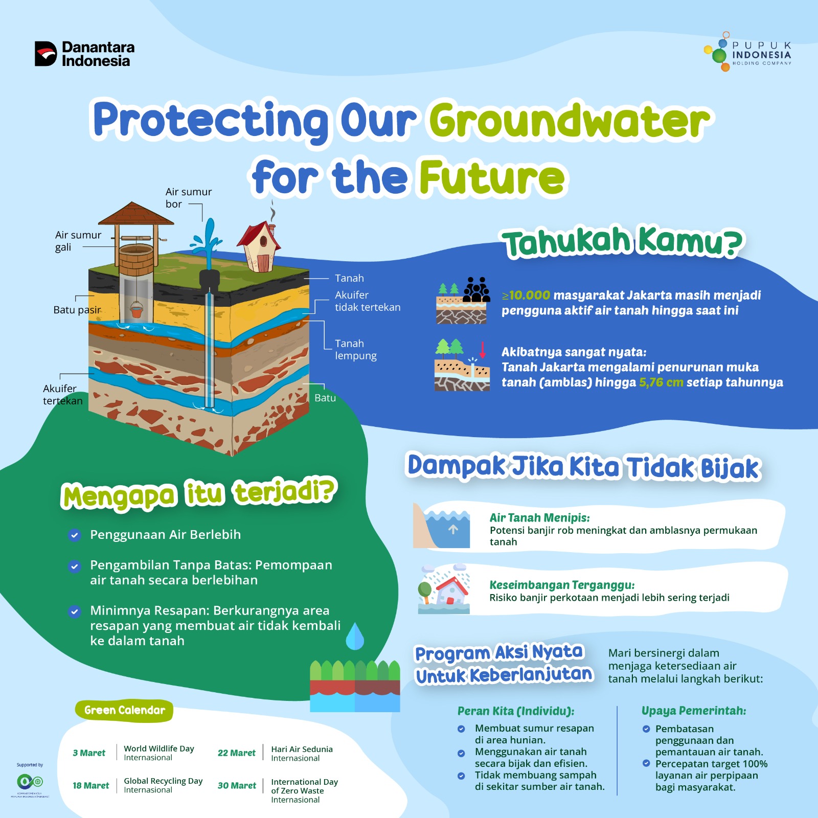 Poster: Protecting Our Groundwater for the Future